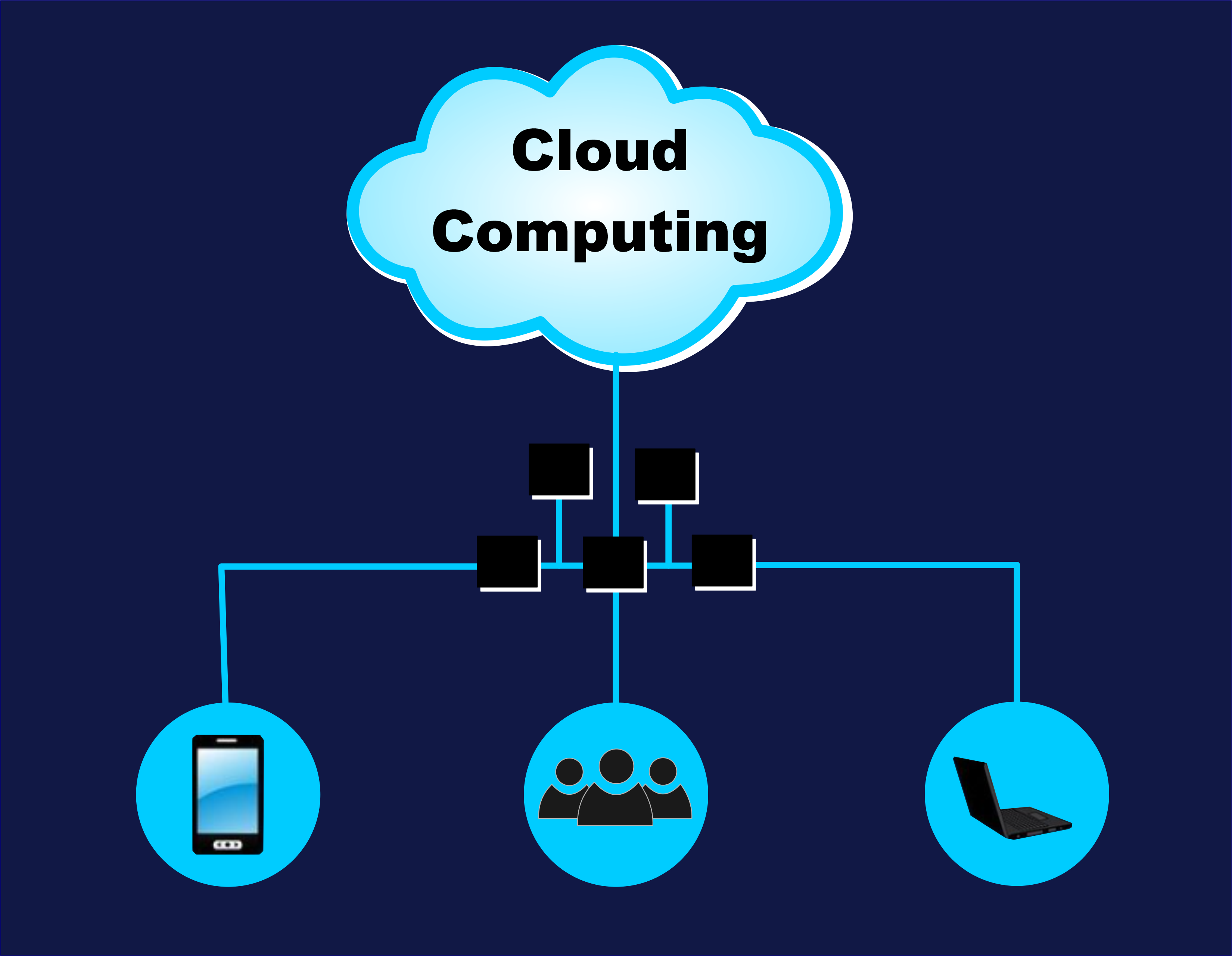 Cloud Computing