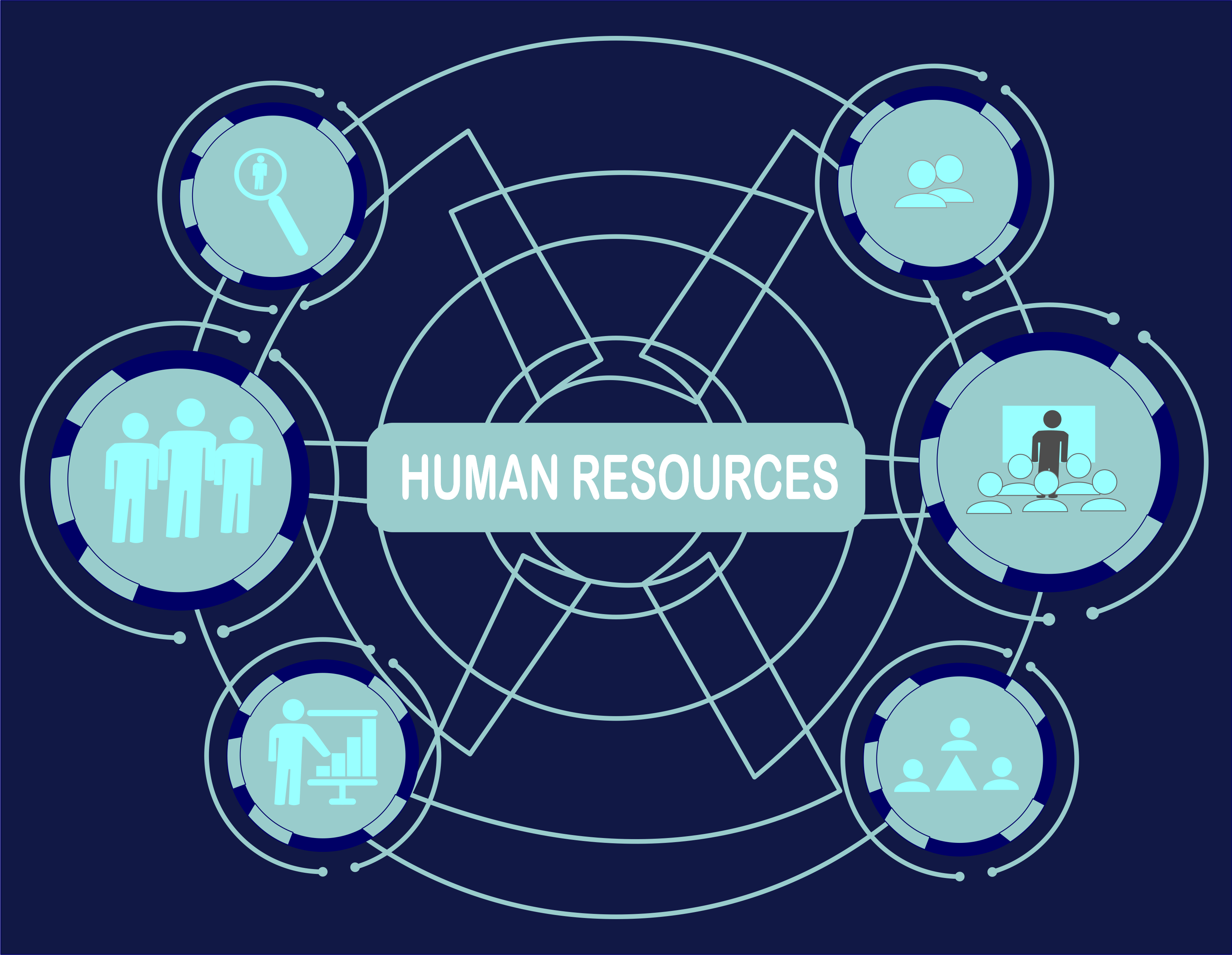 Human Resources